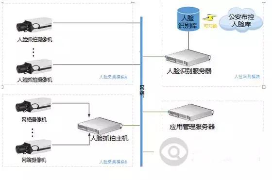 弱電工程項目管理的內容和特點（弱電工程項目管理的內容和特點是什么）