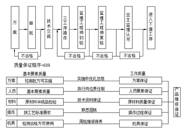 項目管理的要點（項目管理的要點有哪些）
