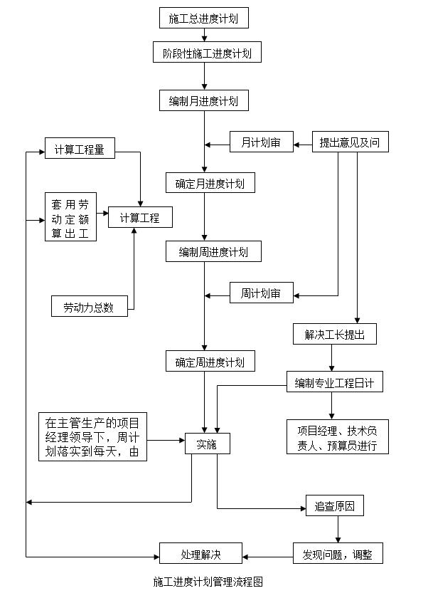 項目管理的要點（項目管理的要點有哪些）