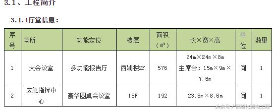 一套完整的多媒體視頻會議系統規劃設計方案（多媒體視頻會議室設計方案）