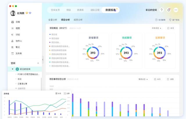 五款高效易用的項目管理軟件，提升團隊工作效率（有什么比較好的項目管理軟件）
