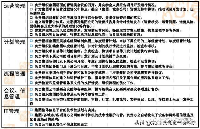 「項目管理」房地產計劃運營管理（房地產計劃運營管理體系）