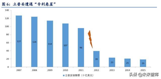 醫藥CRO行業深度報告：立足創新、深耕產業、高速成長（醫藥行業的cro）