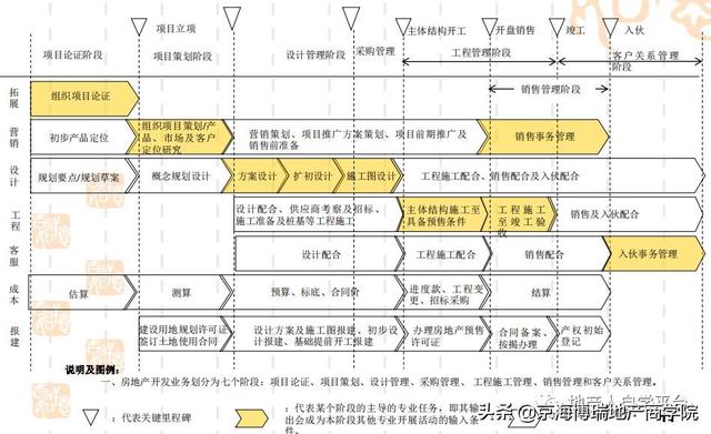 「項目管理」房地產計劃運營管理（房地產計劃運營管理體系）