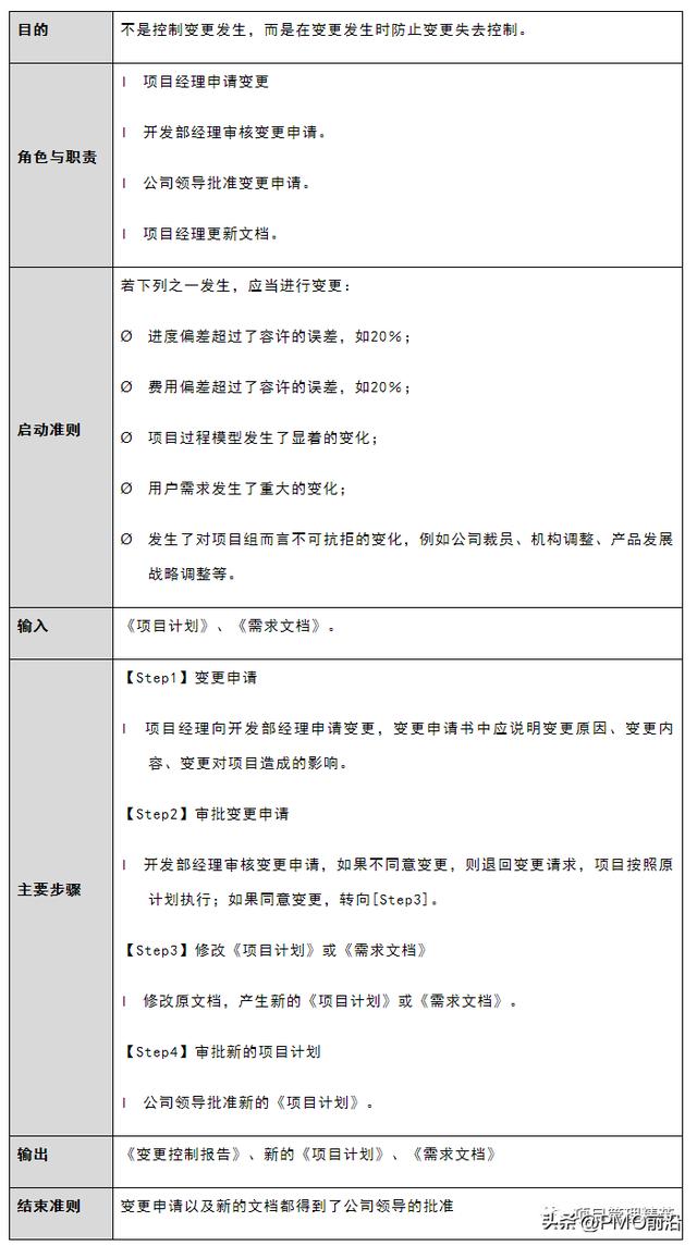 圖解項目管理規范及流程（圖解項目管理規范及流程圖）