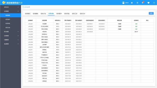 項目管理系統 V1.0 高保真原型設計