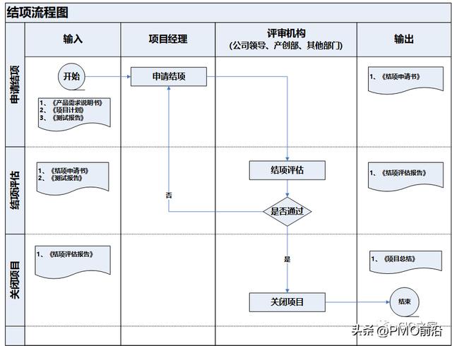 圖解項目管理規范及流程（圖解項目管理規范及流程圖）
