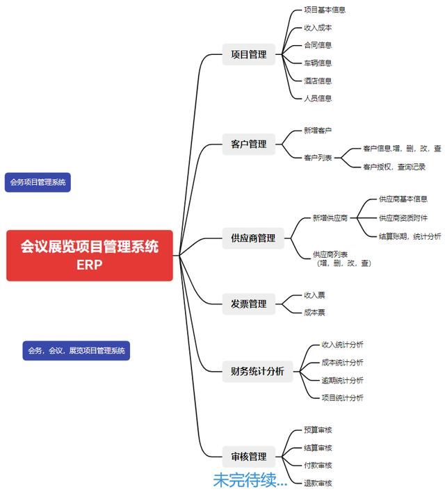 會議會展行業對項目管理和財務管理（會展項目管理過程之間的關系）