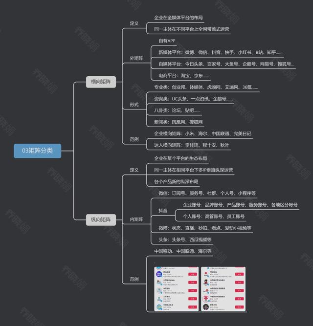 五步搭建私域矩陣(思維導(dǎo)圖)（私域建立）