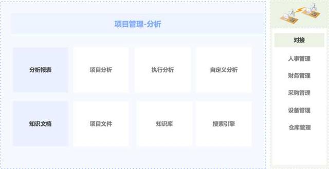 一文看懂：工程項目管理軟件有哪些？怎么選？（工程項目管理常用軟件）