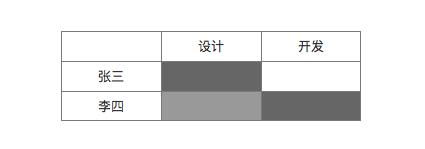 產(chǎn)品項(xiàng)目管理體系之時(shí)間管理（產(chǎn)品項(xiàng)目管理體系之時(shí)間管理是指）