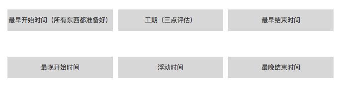 產(chǎn)品項(xiàng)目管理體系之時(shí)間管理（產(chǎn)品項(xiàng)目管理體系之時(shí)間管理是指）