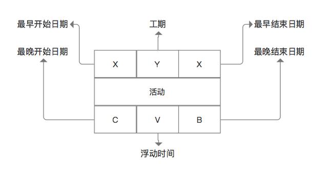 產(chǎn)品項(xiàng)目管理體系之時(shí)間管理（產(chǎn)品項(xiàng)目管理體系之時(shí)間管理是指）