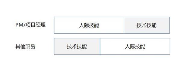 PM必修：關于項目管理，你需要明確的幾點內容（項目管理相關）