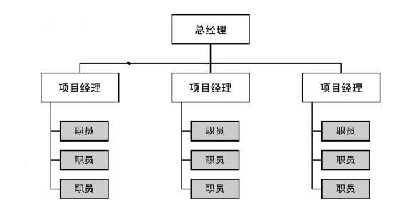 PM必修：關于項目管理，你需要明確的幾點內容（項目管理相關）