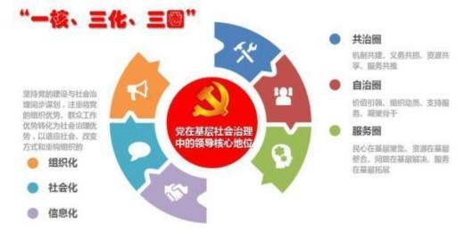閔行創新構筑黨建 引領社會治理新格局（閔行區域化黨建）