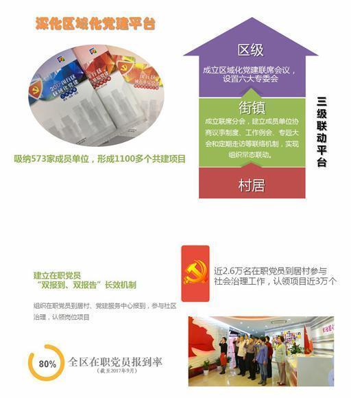 閔行創新構筑黨建 引領社會治理新格局（閔行區域化黨建）