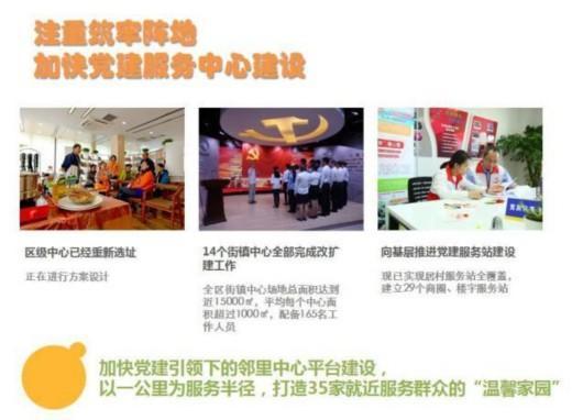 閔行創新構筑黨建 引領社會治理新格局（閔行區域化黨建）