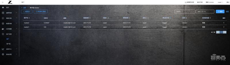 HP AI開發平臺測評：多用戶協同開發模型和算力資源管理有力工具（hph開發）