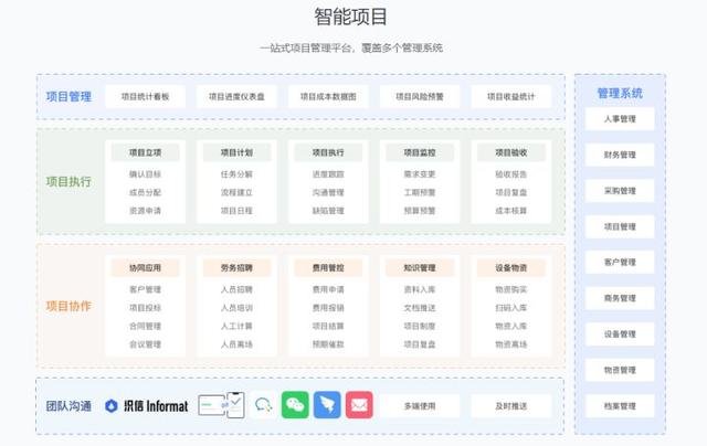 “免費項目管理軟件”20款大盤點！你認(rèn)識哪幾款？（免費項目管理app）