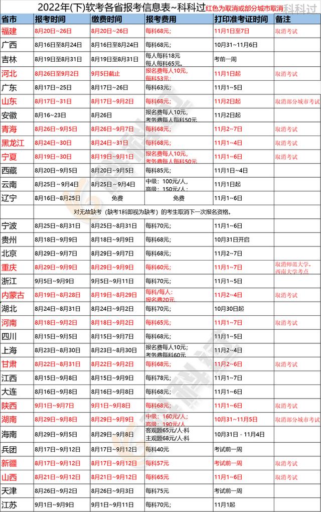 系統集成項目管理工程師考試時間