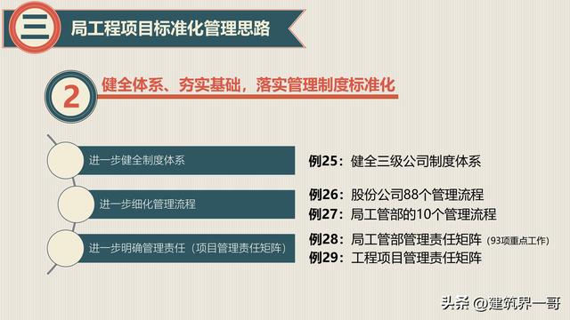 工程項目標準化建設及標準化管理（128頁PPT版）（工程項目標準化建設的意義）