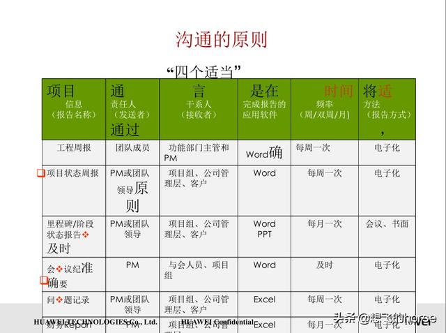 壓倉分享：華為通用項目管理知識和交付項目管理流程（150頁）（華為項目管理規范）