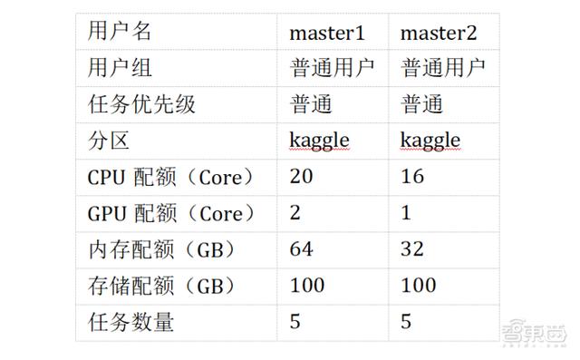 HP AI開發平臺測評：多用戶協同開發模型和算力資源管理有力工具（hph開發）