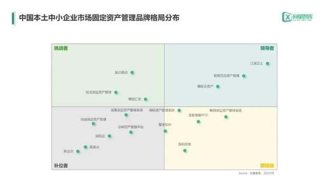小燈塔系列-中小企業數字化轉型系列研究—固定資產管理測評報告