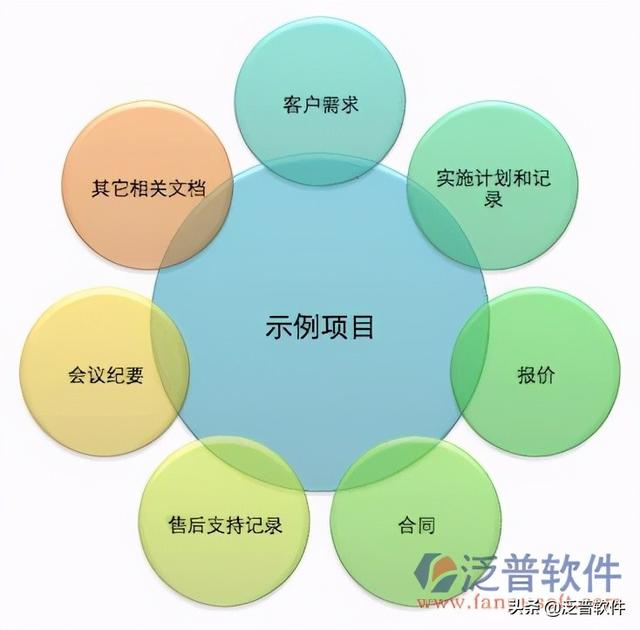 水利水電工程資料管理軟件（水利水電工程資料管理軟件有哪些）