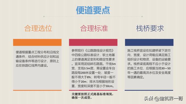 工程項目標準化建設及標準化管理（128頁PPT版）（工程項目標準化建設的意義）