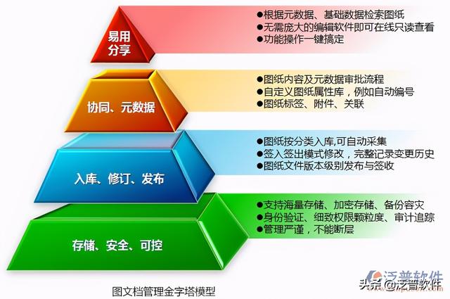 水利水電工程資料管理軟件（水利水電工程資料管理軟件有哪些）