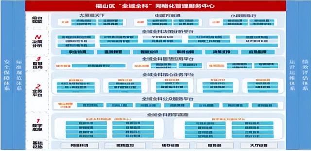 2023·智慧治理篇 - 創新案例之“全域全科”網格化管理服務平臺（深化全科網格建設）