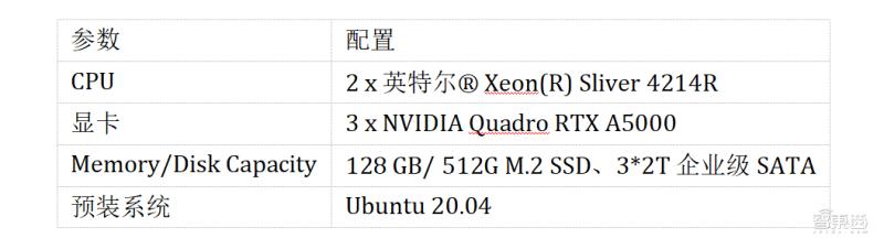 HP AI開發平臺測評：多用戶協同開發模型和算力資源管理有力工具（hph開發）