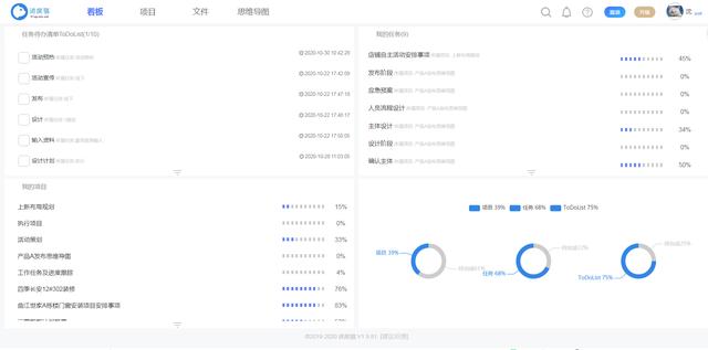 如何有效控制項目進度，項目經理可以做好這兩方面（怎樣控制項目進度）