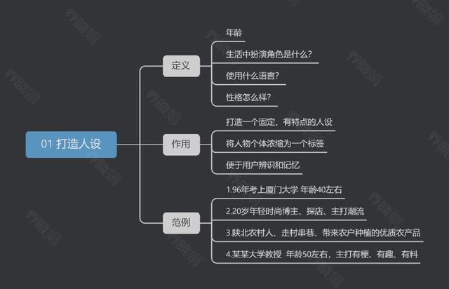 五步搭建私域矩陣(思維導(dǎo)圖)（私域建立）