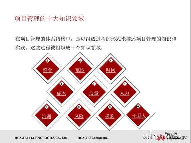 壓倉分享：華為通用項目管理知識和交付項目管理流程（150頁）（華為項目管理規范）