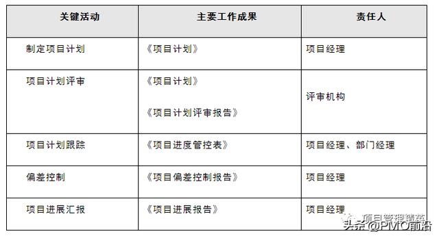 圖解項目管理規范及流程（圖解項目管理規范及流程圖）