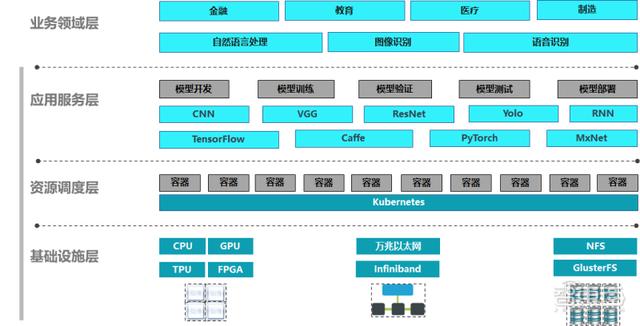 HP AI開發平臺測評：多用戶協同開發模型和算力資源管理有力工具（hph開發）