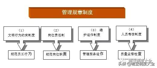 項目管理規章制度（項目管理規章制度樣板）