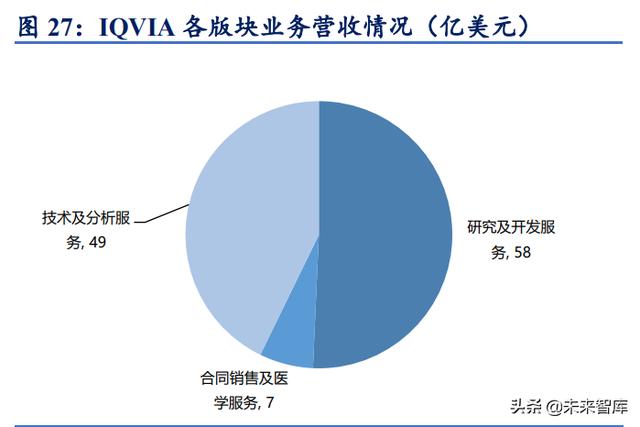 醫藥CRO行業深度報告：立足創新、深耕產業、高速成長（醫藥行業的cro）