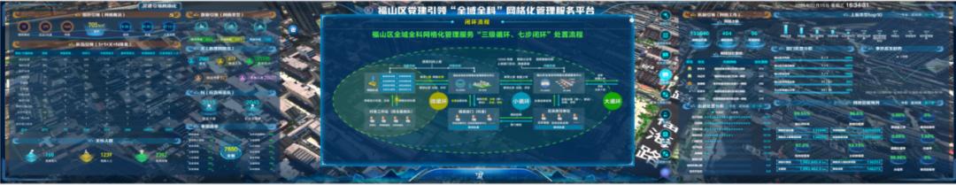 2023·智慧治理篇 - 創新案例之“全域全科”網格化管理服務平臺（深化全科網格建設）