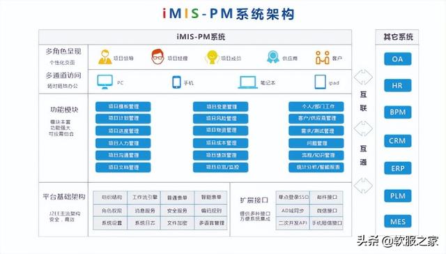 2022項目管理軟件有哪些？（項目管理軟件排行榜）