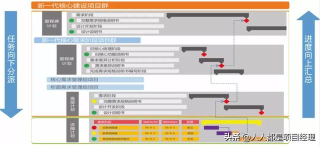 圖解PMO及組織級項目管理架構全景圖（組織級項目管理體系架構構建 ibm最佳實踐）