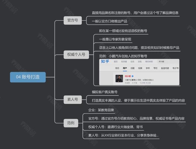 五步搭建私域矩陣(思維導(dǎo)圖)（私域建立）