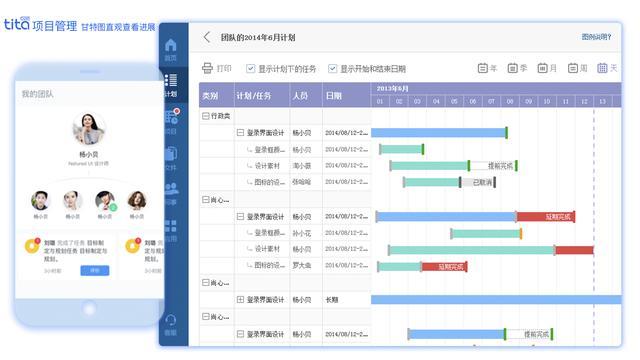 Tita - 如何進行矩陣式項目管理？（矩陣式項目管理模式）