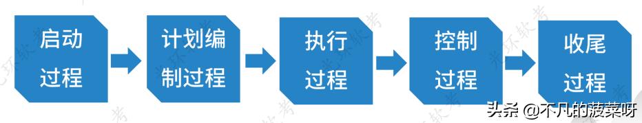 組織級項目管理（組織級項目管理體系由什么組成）