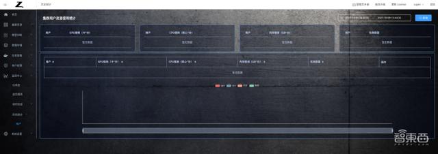 HP AI開發平臺測評：多用戶協同開發模型和算力資源管理有力工具（hph開發）