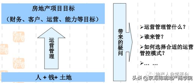 「項目管理」房地產計劃運營管理（房地產計劃運營管理體系）
