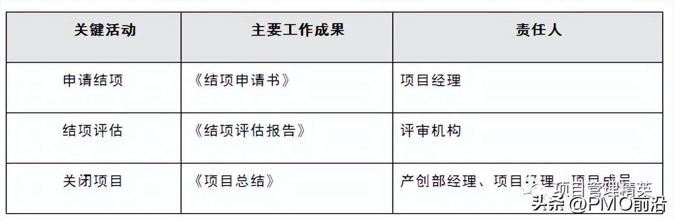 圖解項目管理規范及流程（圖解項目管理規范及流程圖）